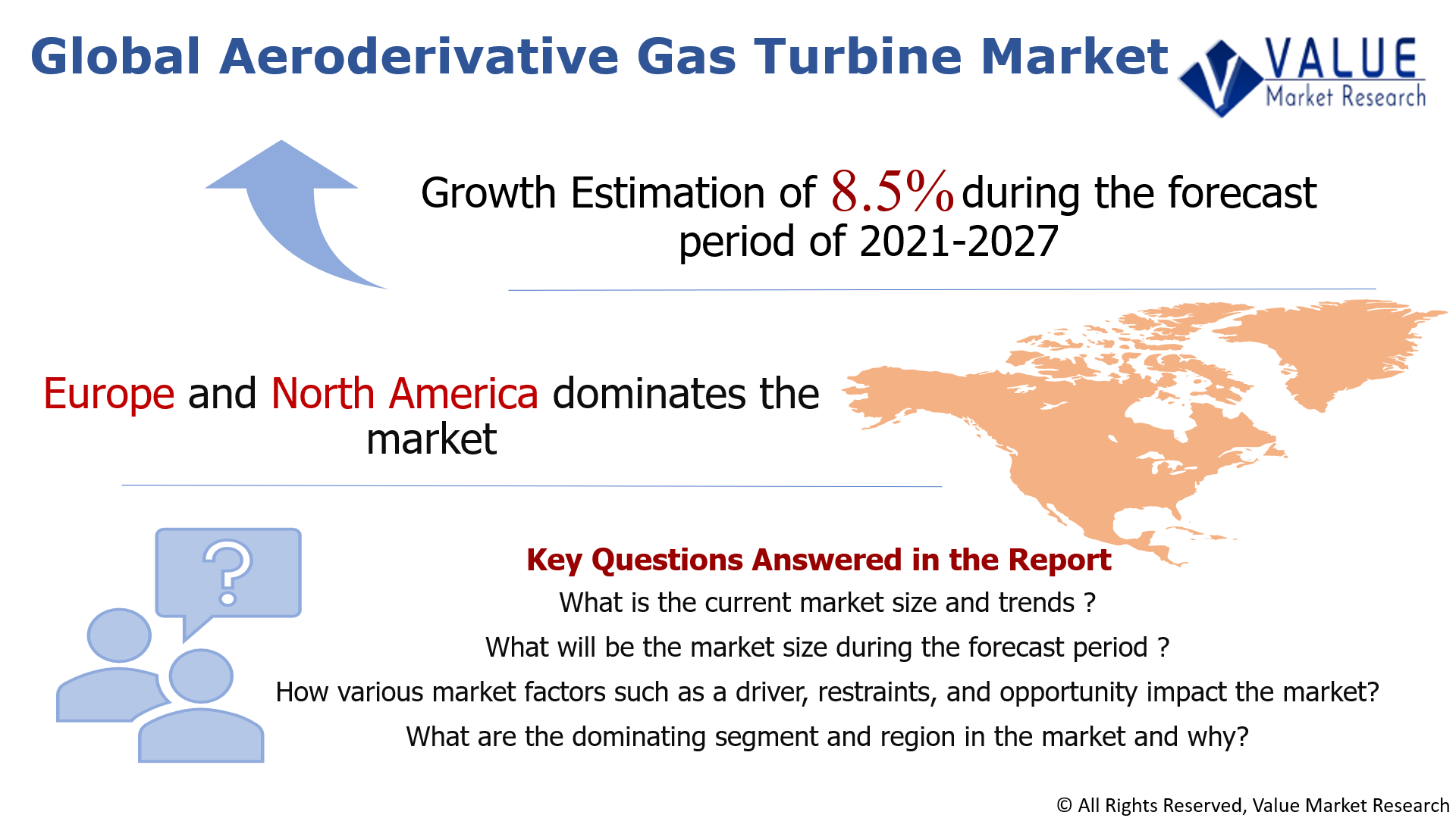 Global Aeroderivative Gas Turbine Market Share